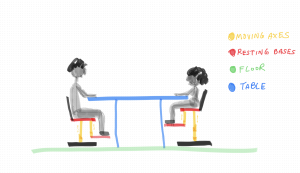 A sketch showing different humans sitting on differnt planes, adjusted to their comfort.