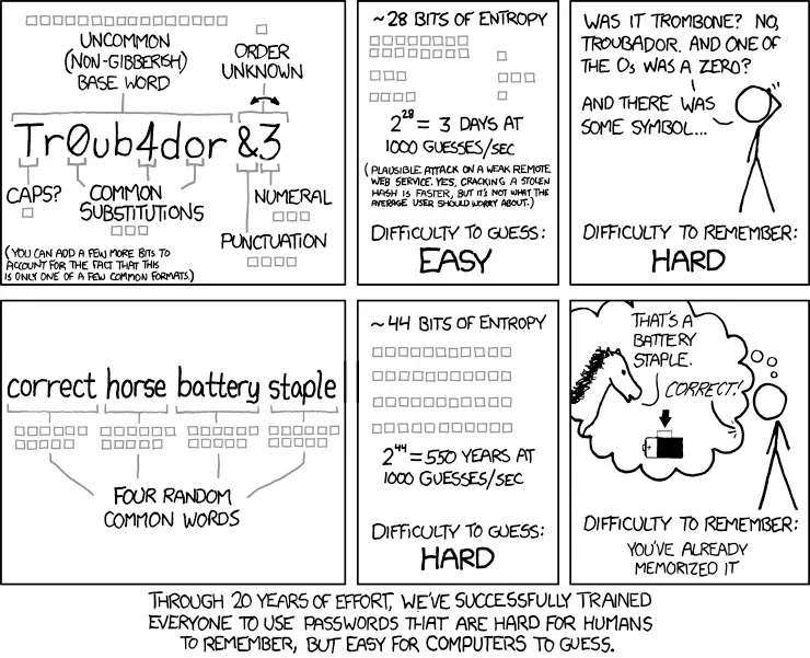 An xkcd comic about password strength.